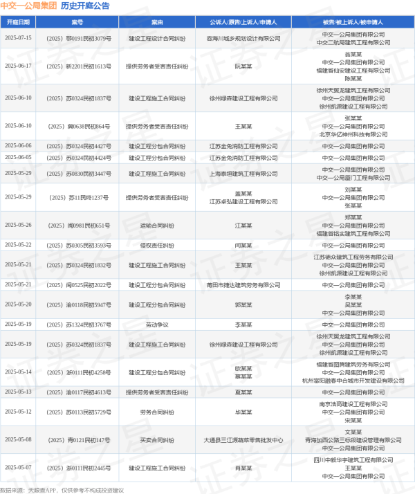 怀远策略 中交一公局集团作为被告/被上诉人的1起涉及建设工程分包合同纠纷的诉讼将于2025年5月14日开庭