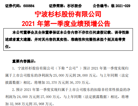 宝龙配资 杉杉股份2021年第一季度预计净利2.5亿-2.8亿 新增偏光片业务并表带来较大业绩贡献