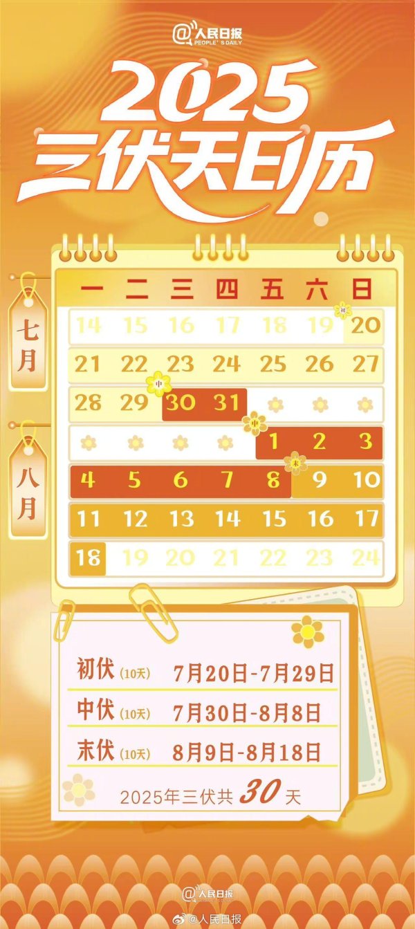民间资本 一份2025三伏天日历，请查收