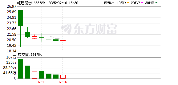 大唐资本 国产替代提速 半导体企业迎上市热潮