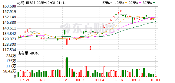 大牛时代 网易暴雪复合后第4款游戏：《暗黑破坏神3》国服公测已开启